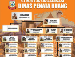 Komposisi Tentang Dinas Penataan Ruang Makassar