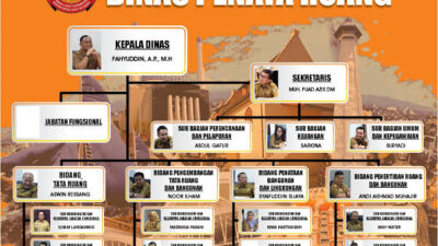 Komposisi Tentang Dinas Penataan Ruang Makassar