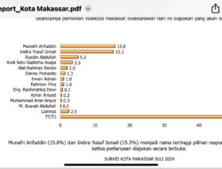 Survei Pilwali Makassar 2024, Indira Semakin Dekat Geser Appi di Puncak