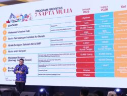 Appi Tegaskan Disiplin Kinerja 2026, Tak Siap Ikut Ritme, Silakan Mundur: Pesan Keras Wali Kota Makassar ke OPD