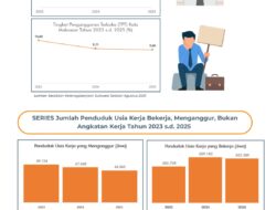 Data BPS: Setahun Kepemimpinan Munafri-Aliyah, Pembangunan Maju, Ekonomi Tumbuh & Kesejahteraan Meningkat