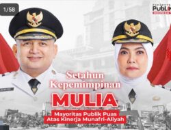 Setahun Kepemimpinan Munafri, Kebijakan Penertiban Dapat Dukungan Publik 80 Persen
